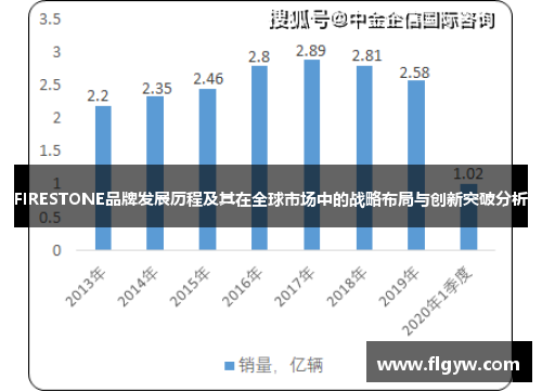 FIRESTONE品牌发展历程及其在全球市场中的战略布局与创新突破分析